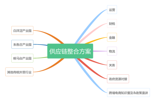 凯时尊龙人生就是博承接运营中国（雄安新区）跨境电子商务综合服务中心